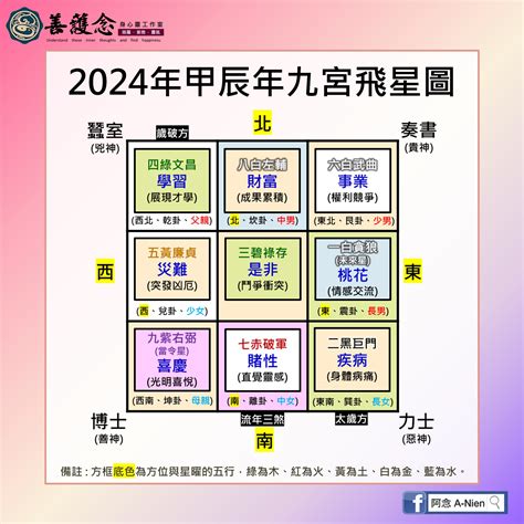 2024九宮飛星化解|2024年九宮飛星圖及風水方位吉凶與化解